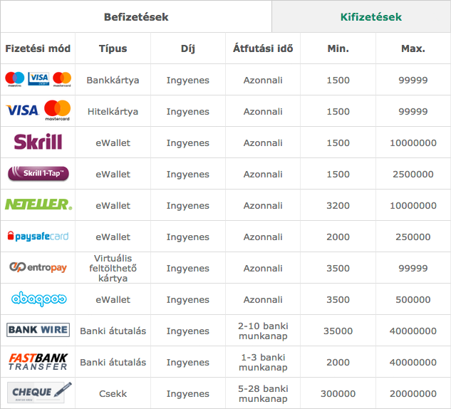 bet365 be és kifizetési táblázat